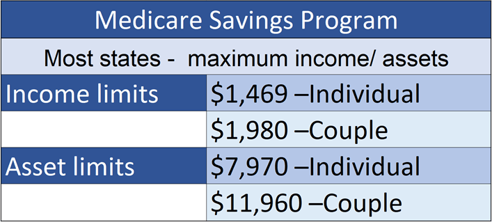 GMIA, Inc. How to Market and Grow your Medicare Business with LIS and