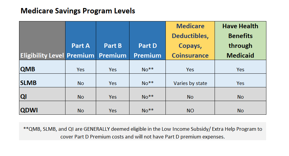 GMIA, Inc. – The In’s and Out’s of the Medicare Savings Programs