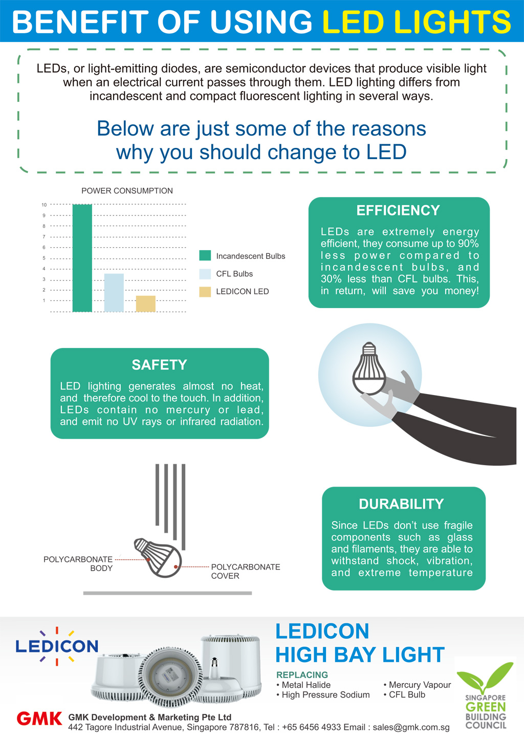 Benefit Of Using LED Lights