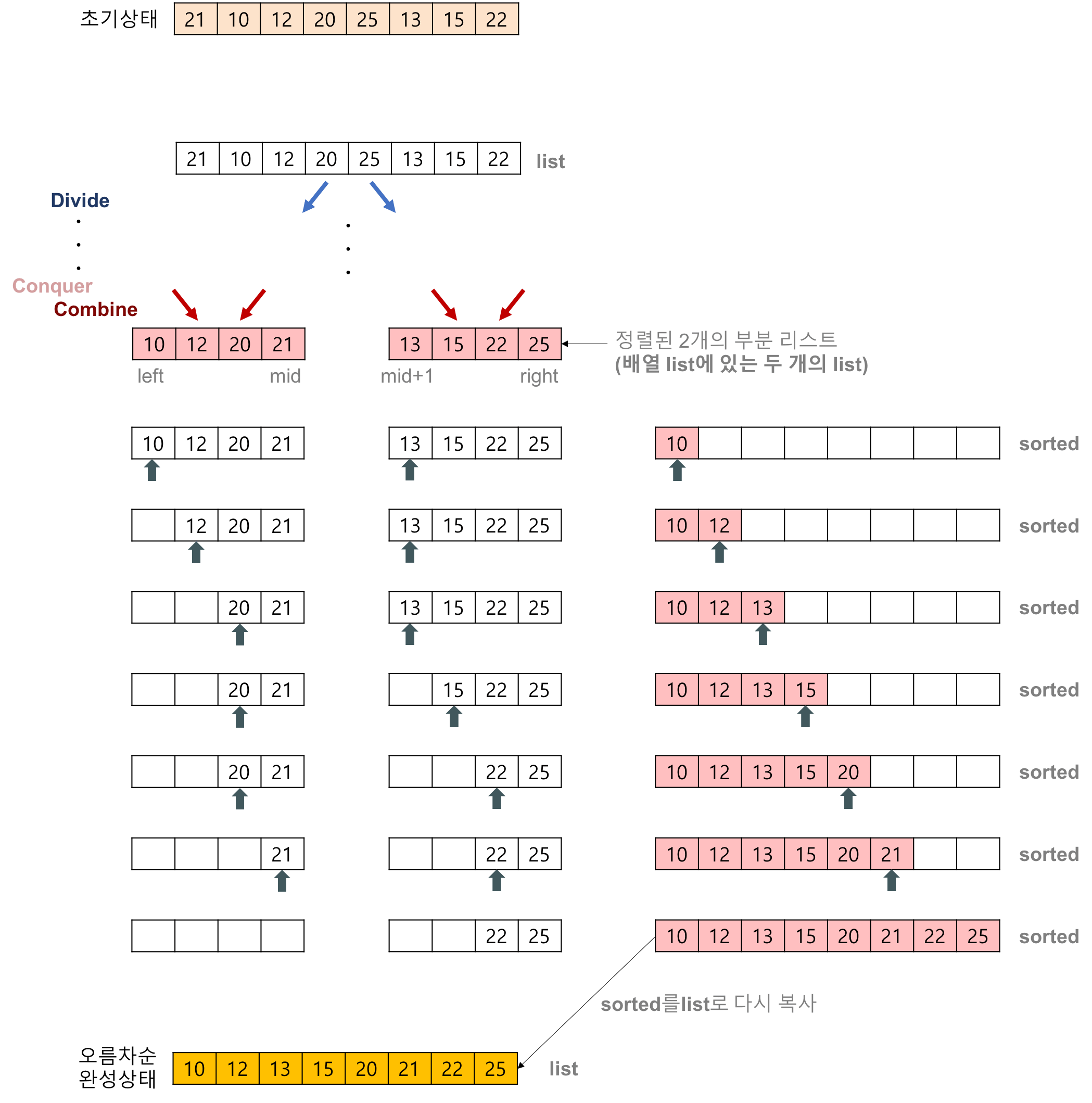 GitHub GrapeCandy/Merge_Sort Merge Sort's Algorithm and Theory