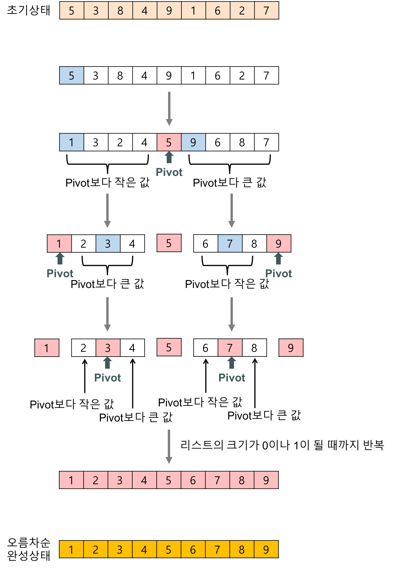 📉정렬 알고리즘 2