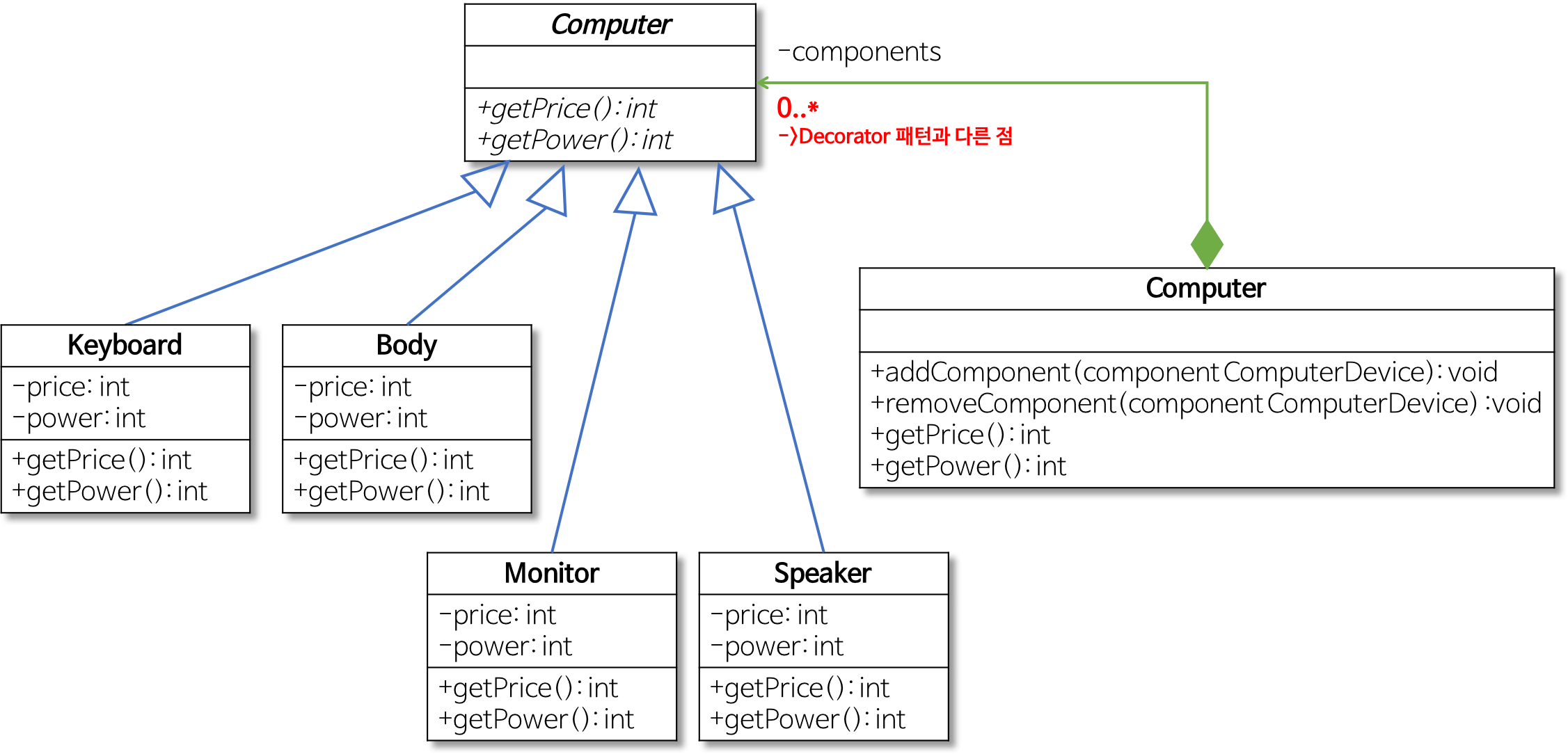 [Design Pattern] 컴퍼지트 패턴이란 Heee's Development Blog