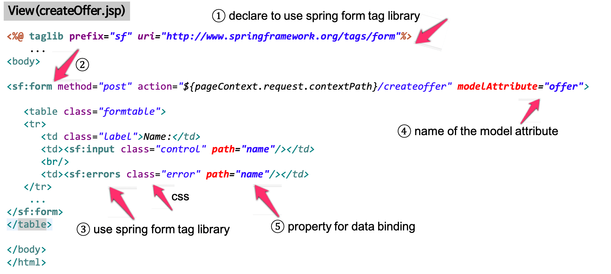 [SpringMVC] Spring MVC WebForm Heee's Development Blog