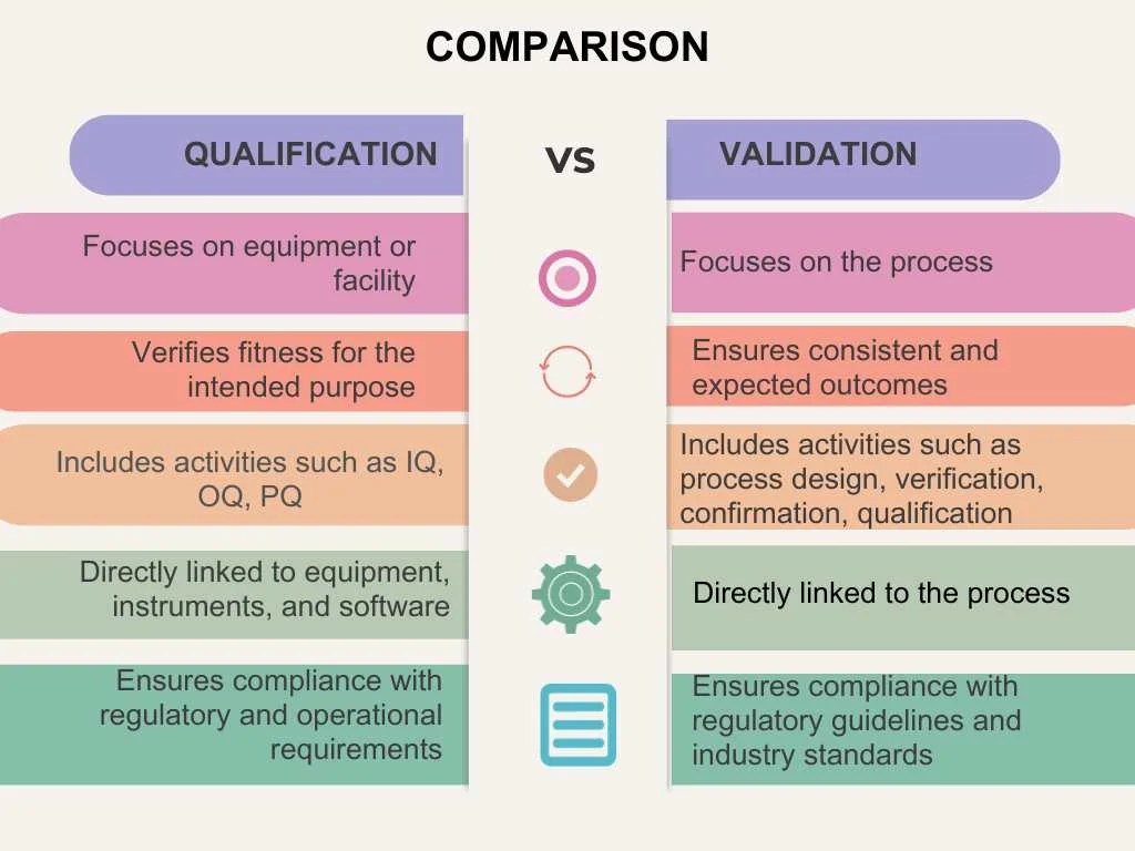Qualification Vs Validation Understand The Key Differences