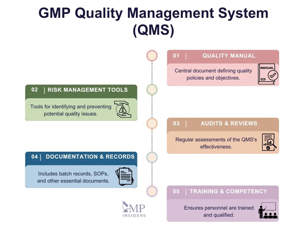 What Is Good Manufacturing Practices (GMP)? GMP Insiders