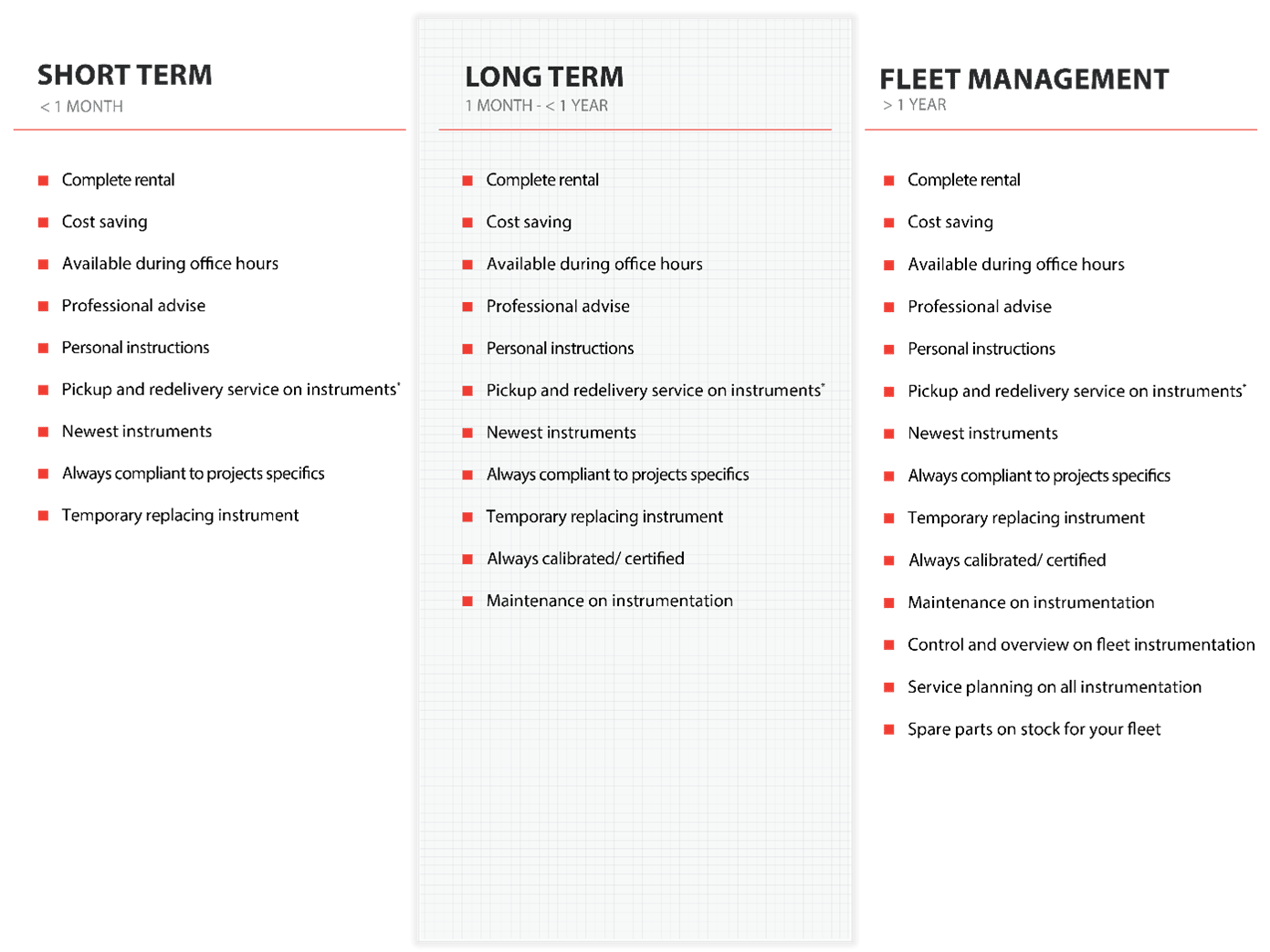 Rental Equipment what you need to know GMS Instruments