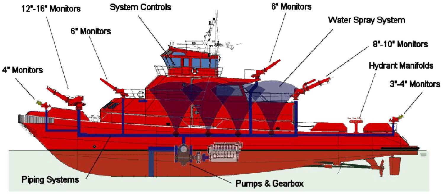 Fire Extinguishing Systems Global Marine Safety