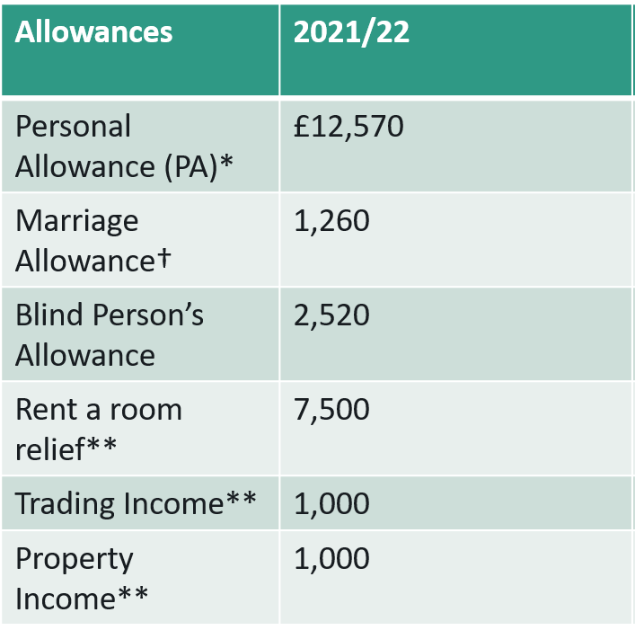 Non Resident UK Tax » Tax Returns & Advisory GM Tax