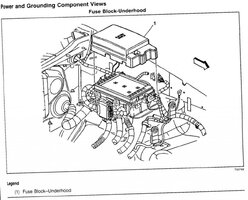 Electrical Ground locations | GMTNation