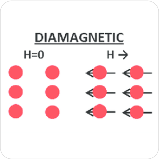 Diamagnetic Vs Paramagnetic