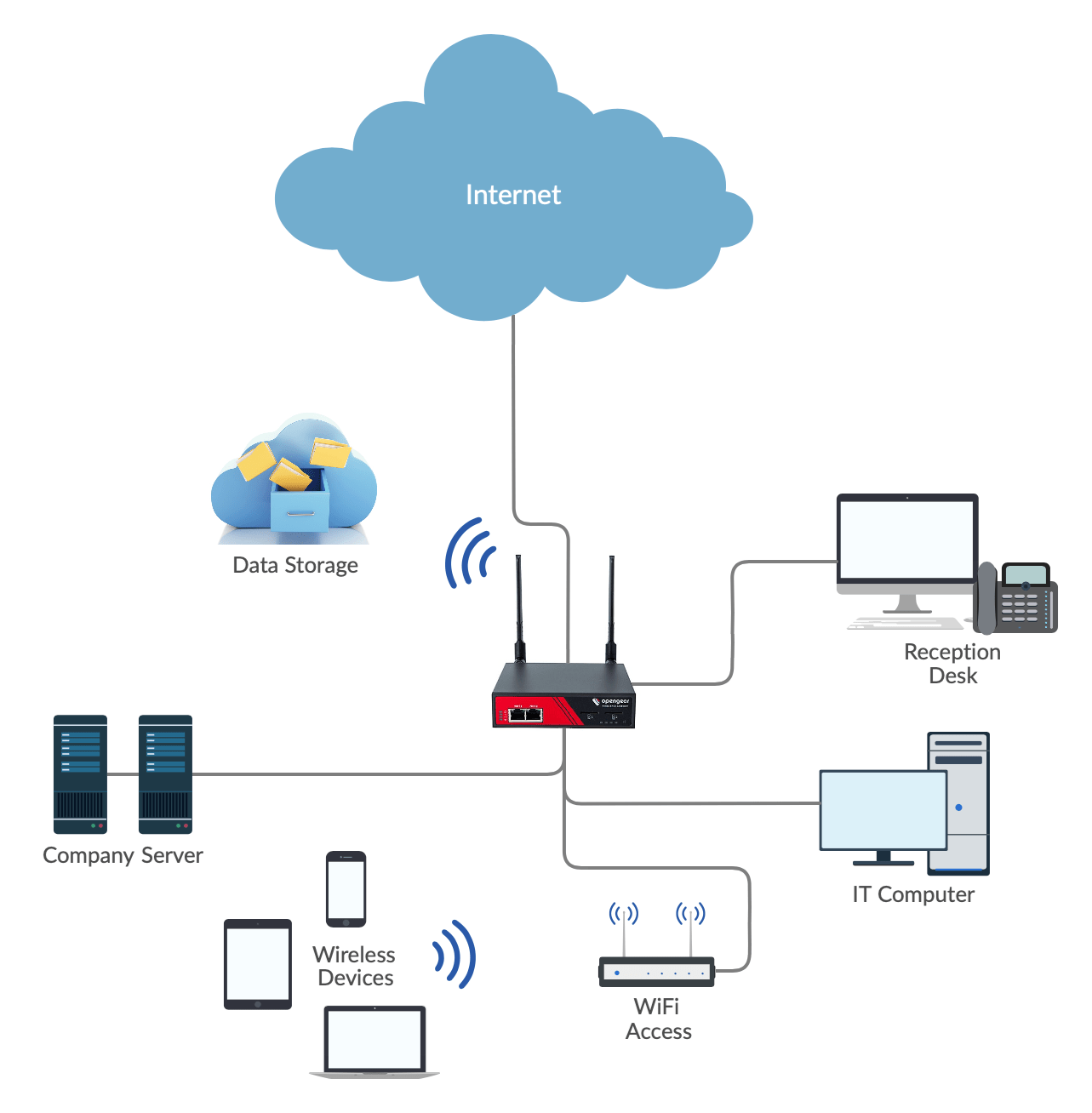 Link Layer Topology Discovery