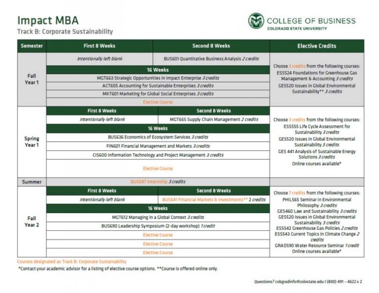 Post CSU Impact MBA5 강남유학