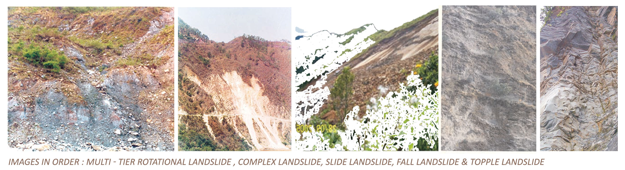 Landslide Typologies, Causes & Detection of Prone Areas