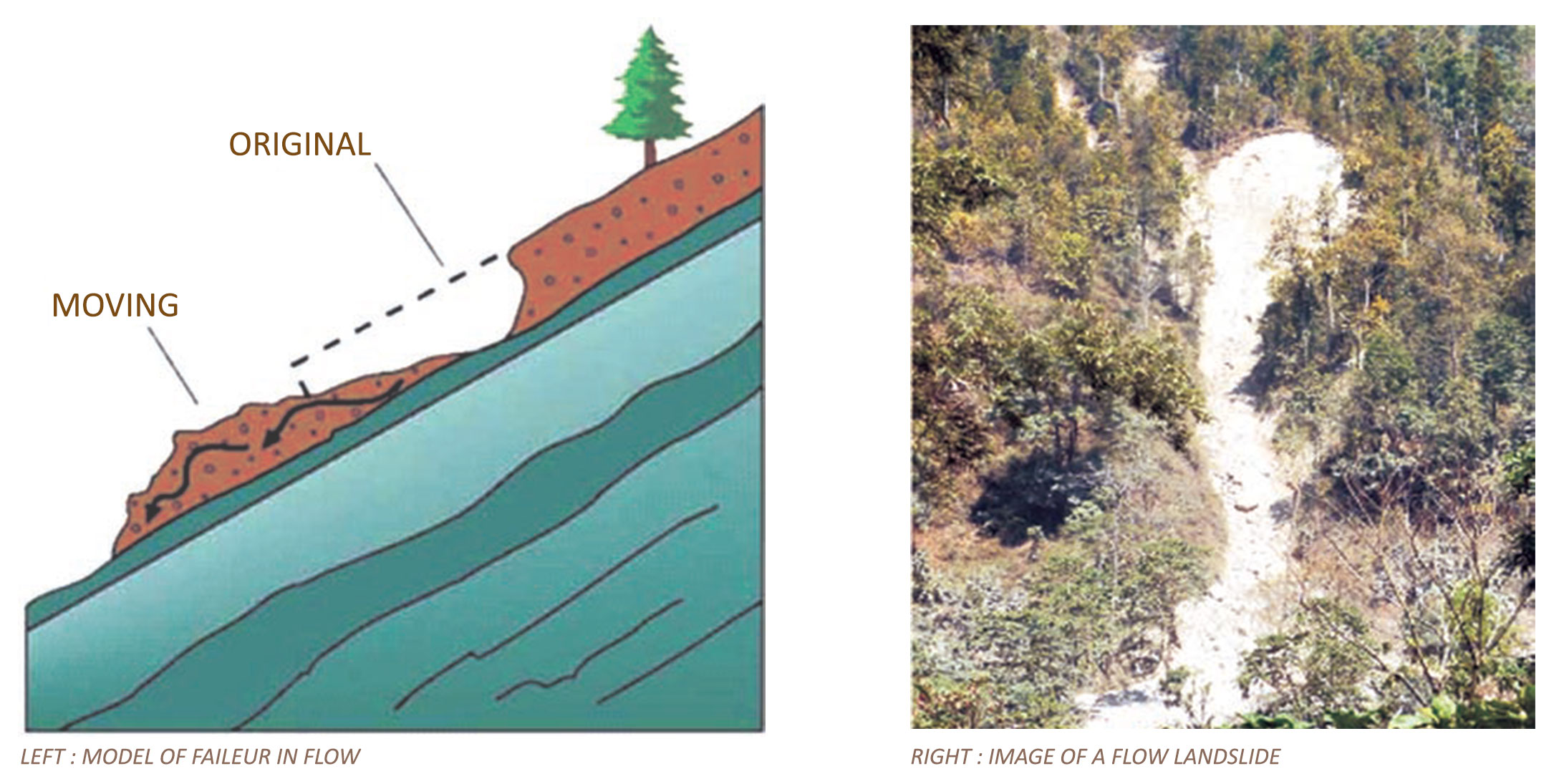 Landslide Typologies, Causes & Detection of Prone Areas