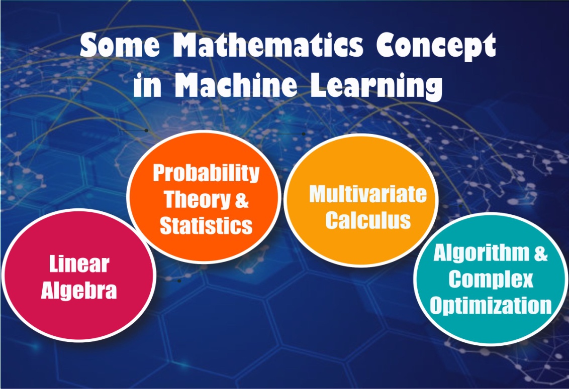 The Mathematics of Machine Learning Blog Best Engineering Colleges