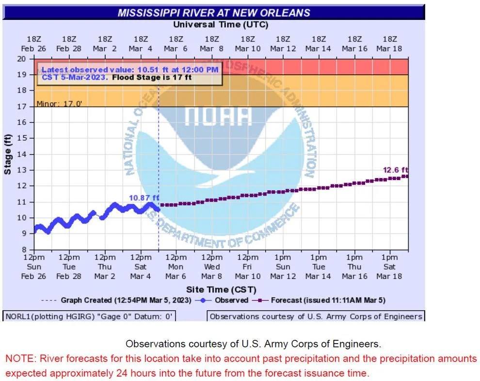 Mississippi rising and curtailing work Greater New Orleans Interfaith