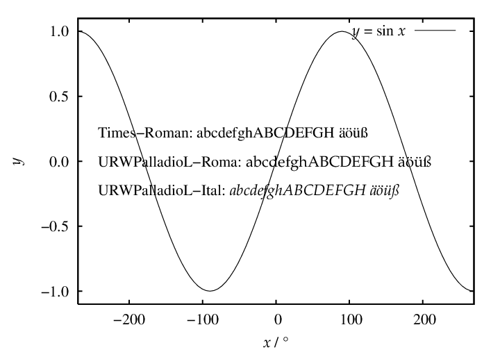 gnuplot demo script fontfile.dem