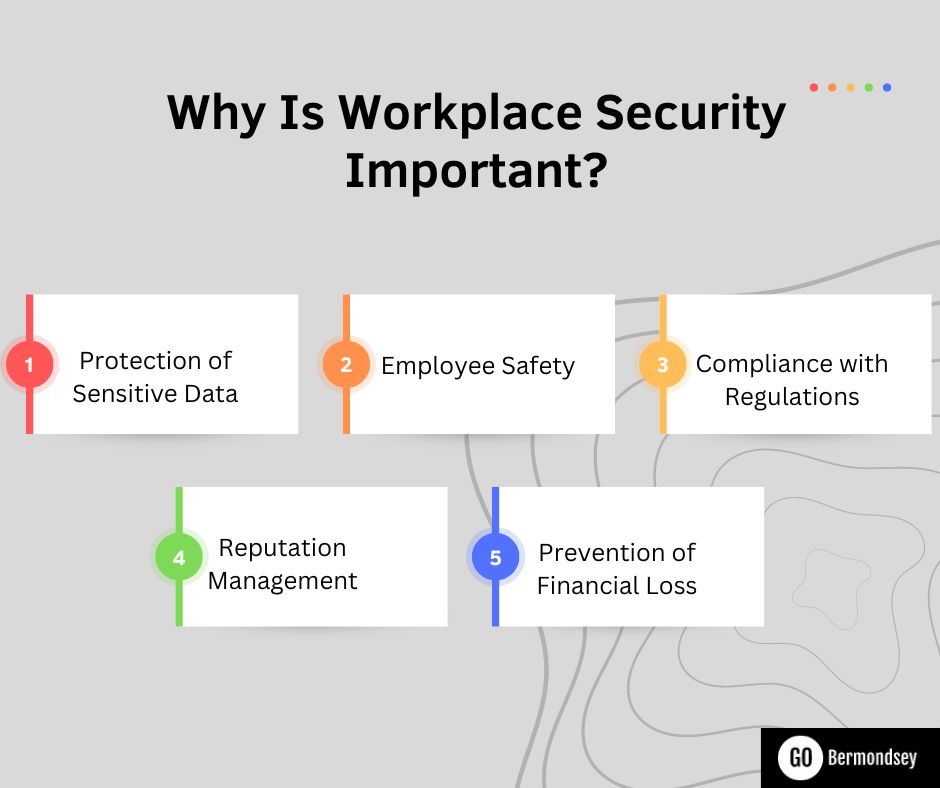 Workplace Security and Its Role in Business Safety Go Bermondsey