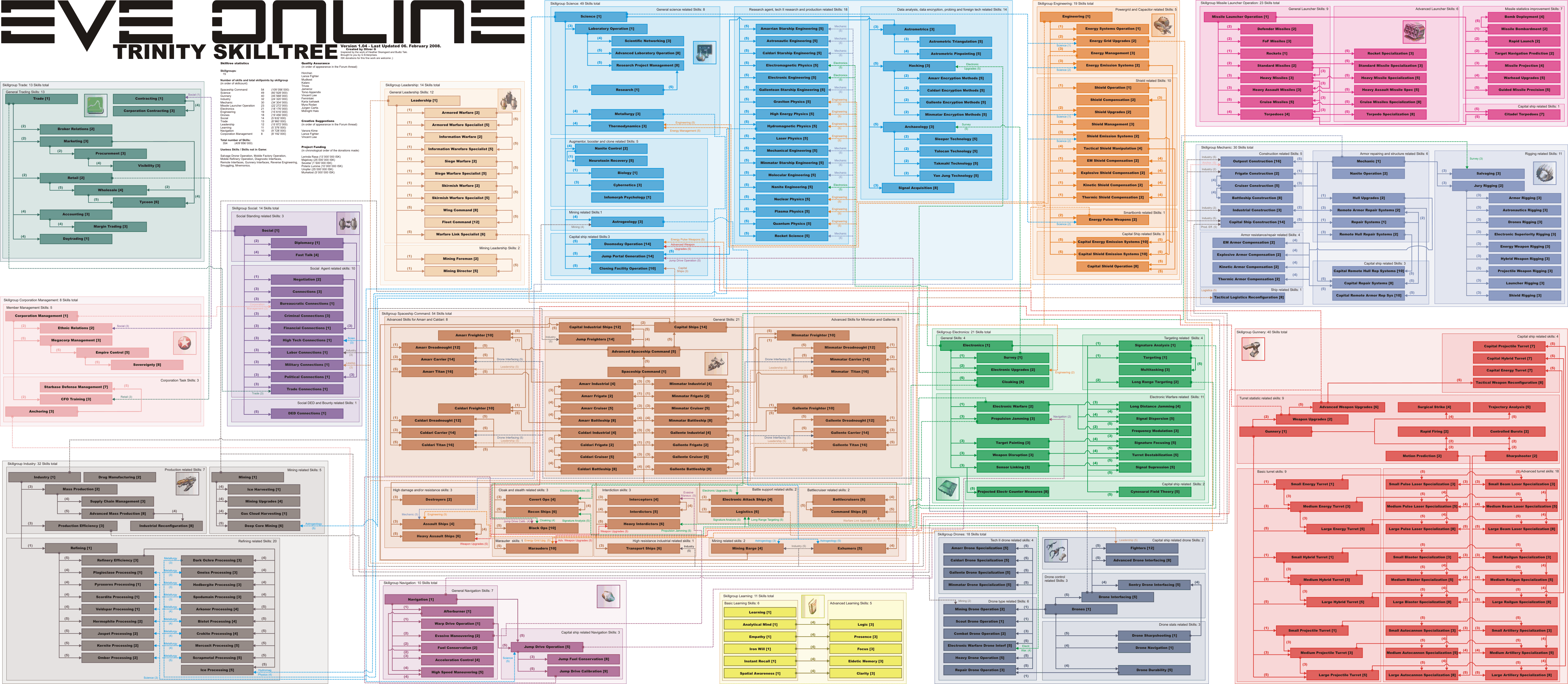 eve online Where can I find a complete skill tree with links to skill