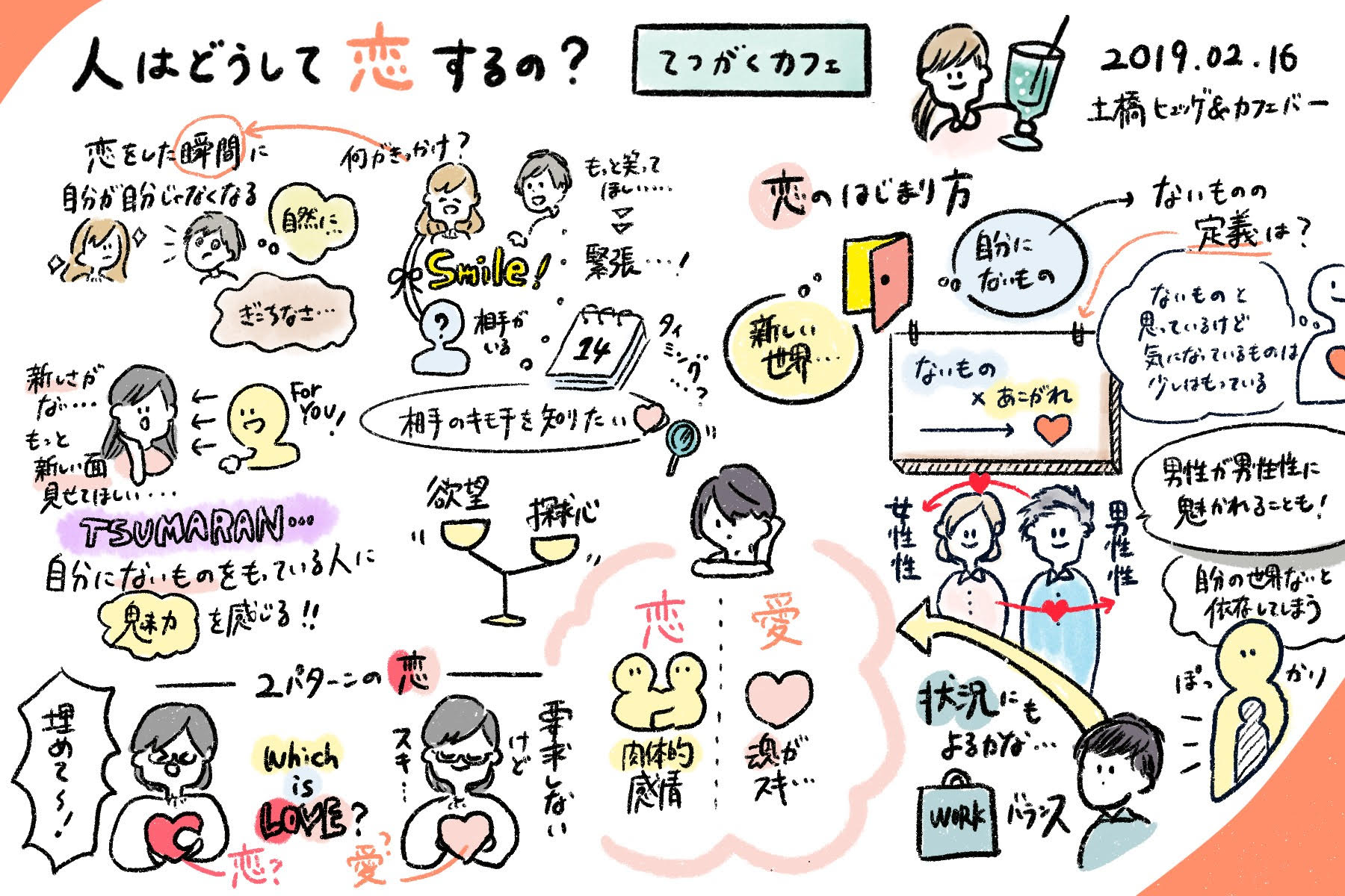Toiro】「見える化」して分かりやすくする | 大阪府高槻・茨木・十三の障害就労支援｜就労移行支援事業所ジョブジョイントおおさか グラフィック・レコーディング学 〜「見える化」の力を体感しよう〜 ｜第1期 | Go▸つくる大学
