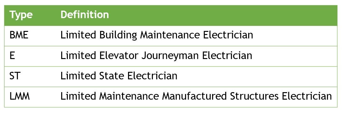The Best Electrical Continuing Education BlueVolt CEU Oregon