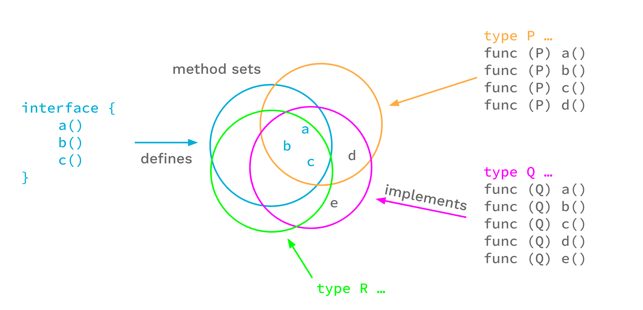 An Introduction To Generics The Go Programming Language
