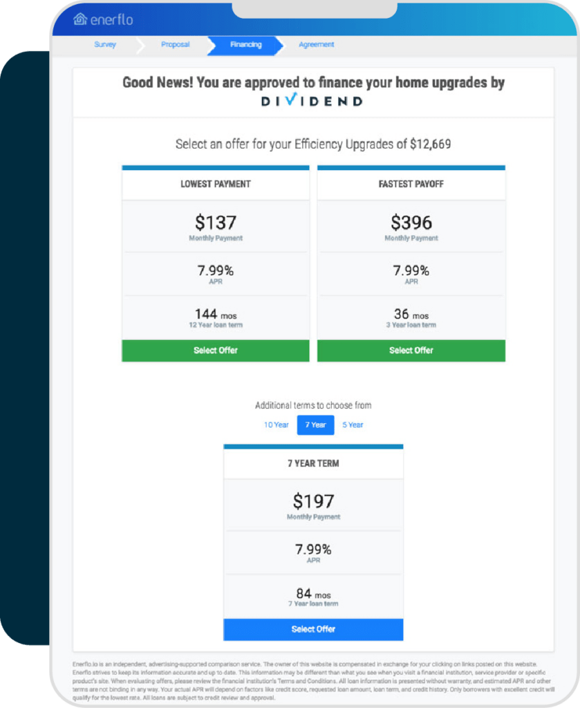 Enerflo Dividend Finance