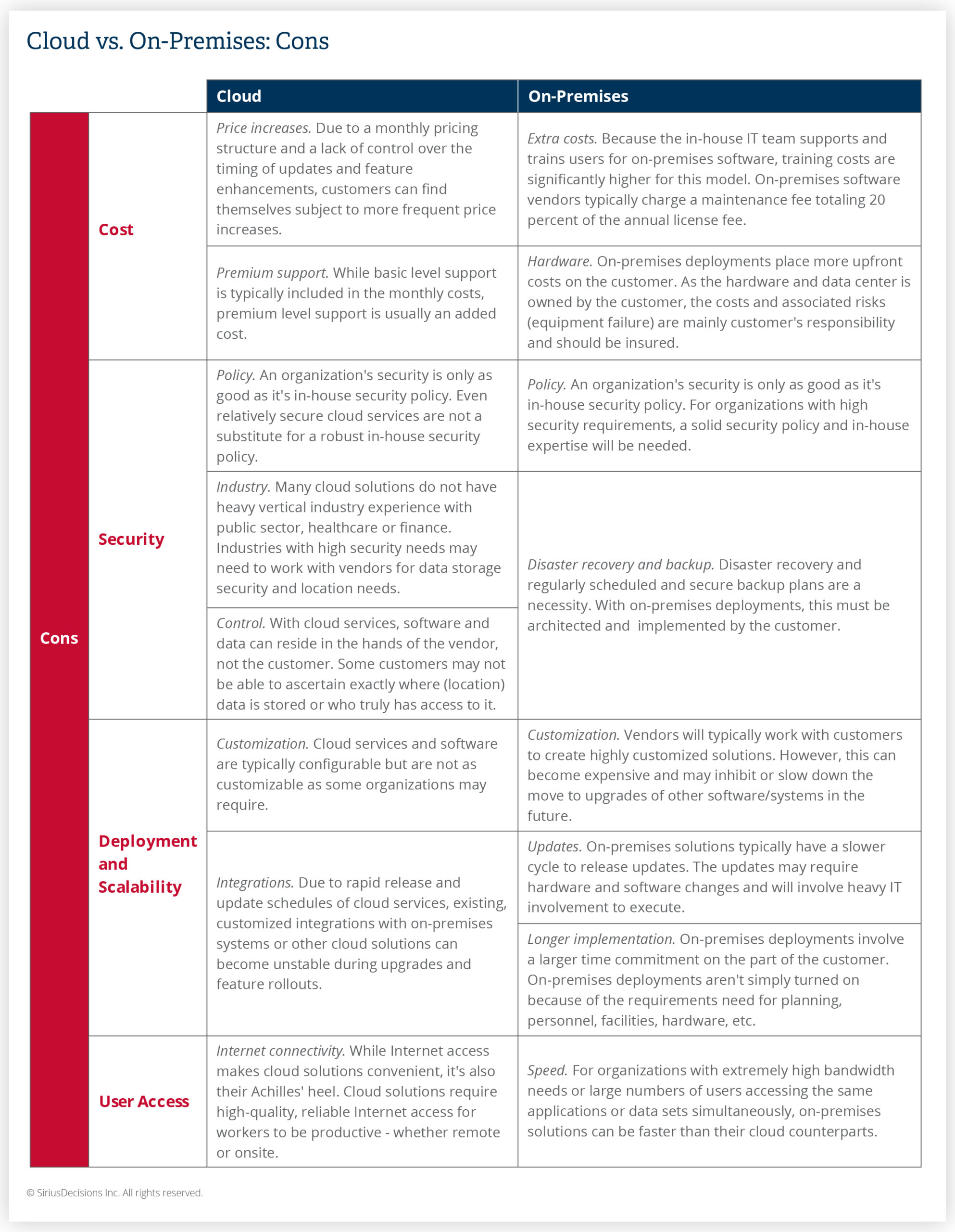 Cloud vs. OnPremises The Pros and Cons