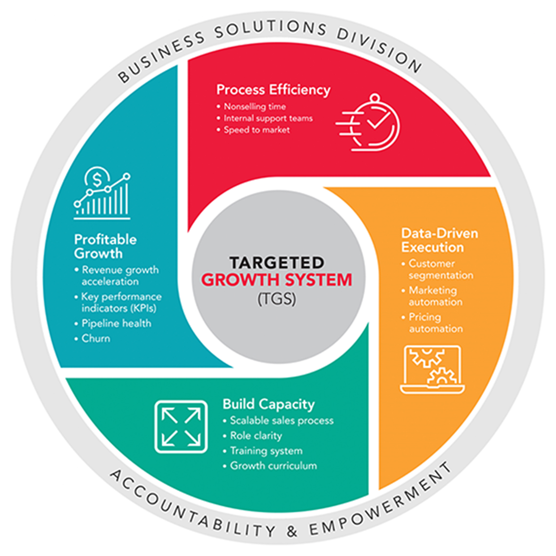 Office Depot A DataDriven Execution Strategy Boosts Efficiency And