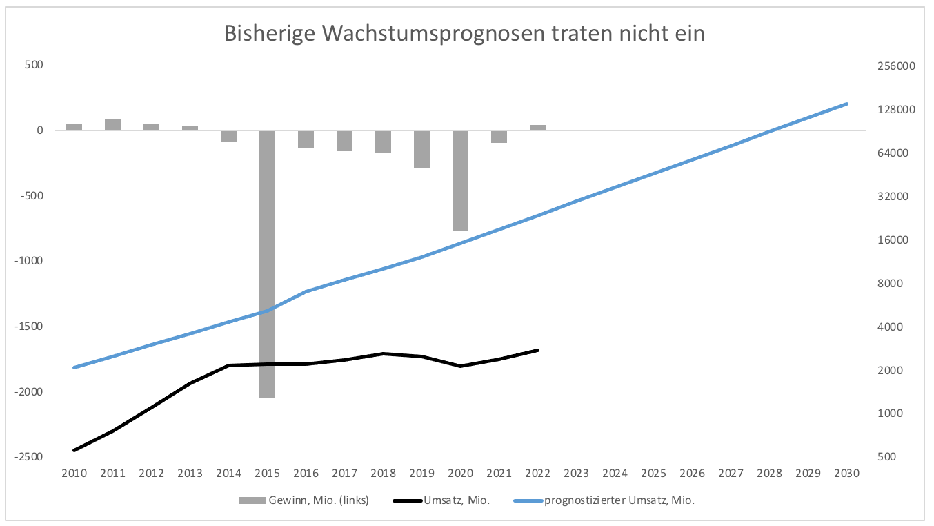 HypeAktien Dieser vergessene Sektor startet durch GodmodeTrader