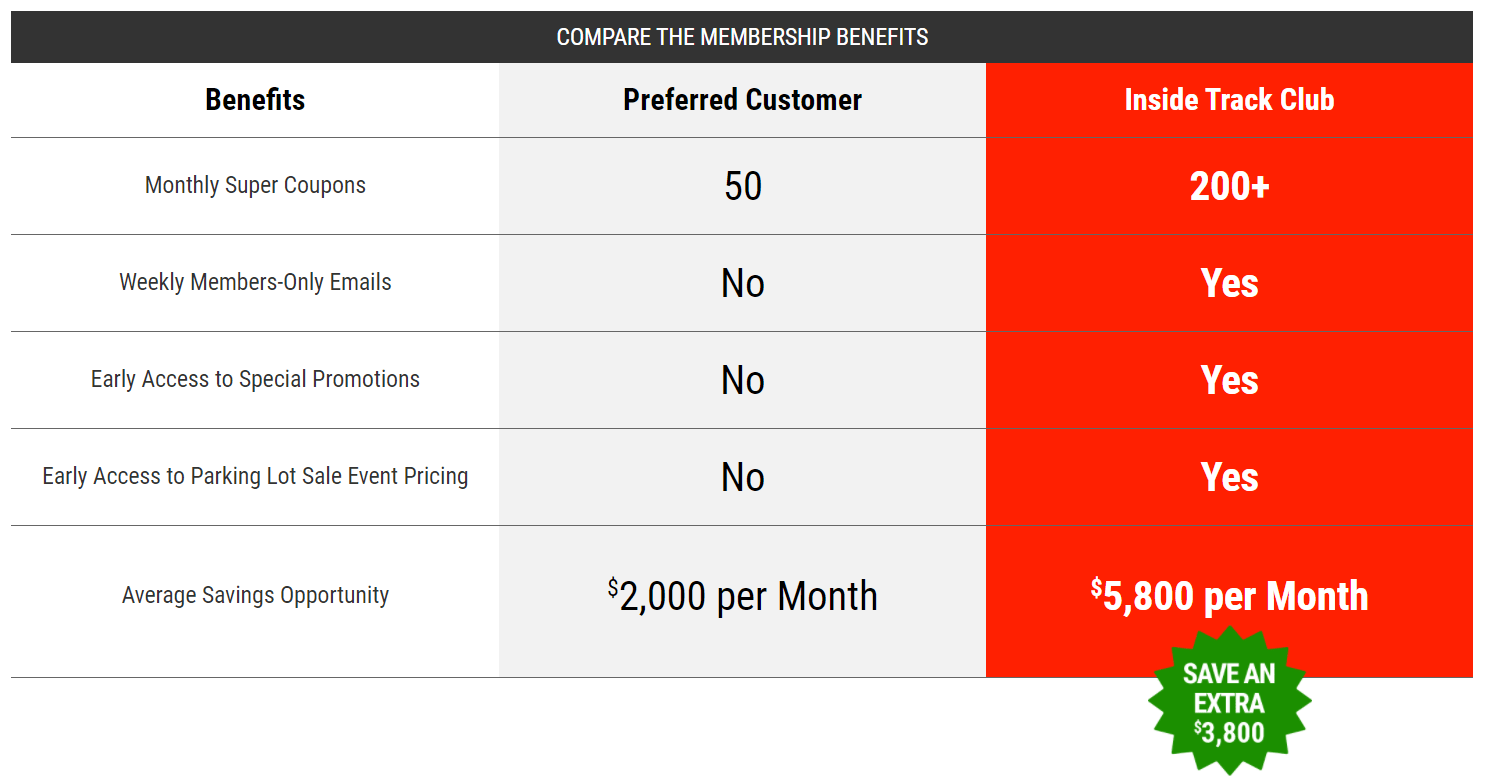 What Is Harbor Freight Tools Inside Track Club Membership? Harbor