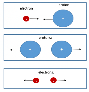Atoms: The Basics