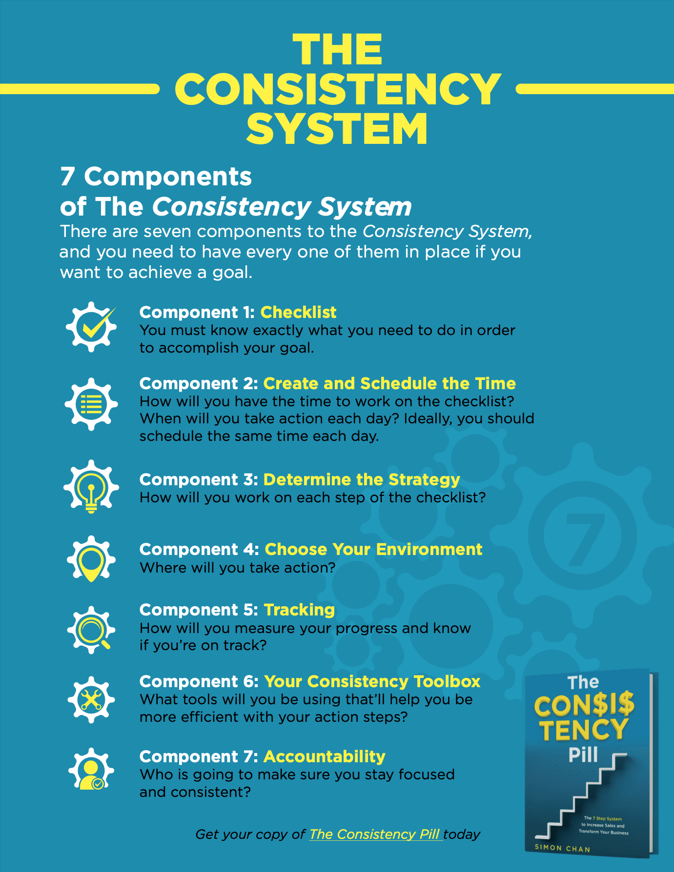 Free Cheat Sheet for 7 Components of The Consistency System