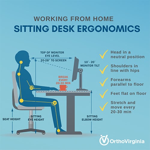 Healthy At Home Desk Ergonomics | Orthovirginia Healthy At Home Desk Ergonomics | Orthovirginia