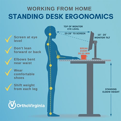 Standing Desk Ergonomics