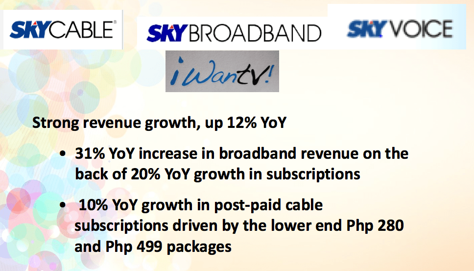ABSCBN net down 69 in Q1