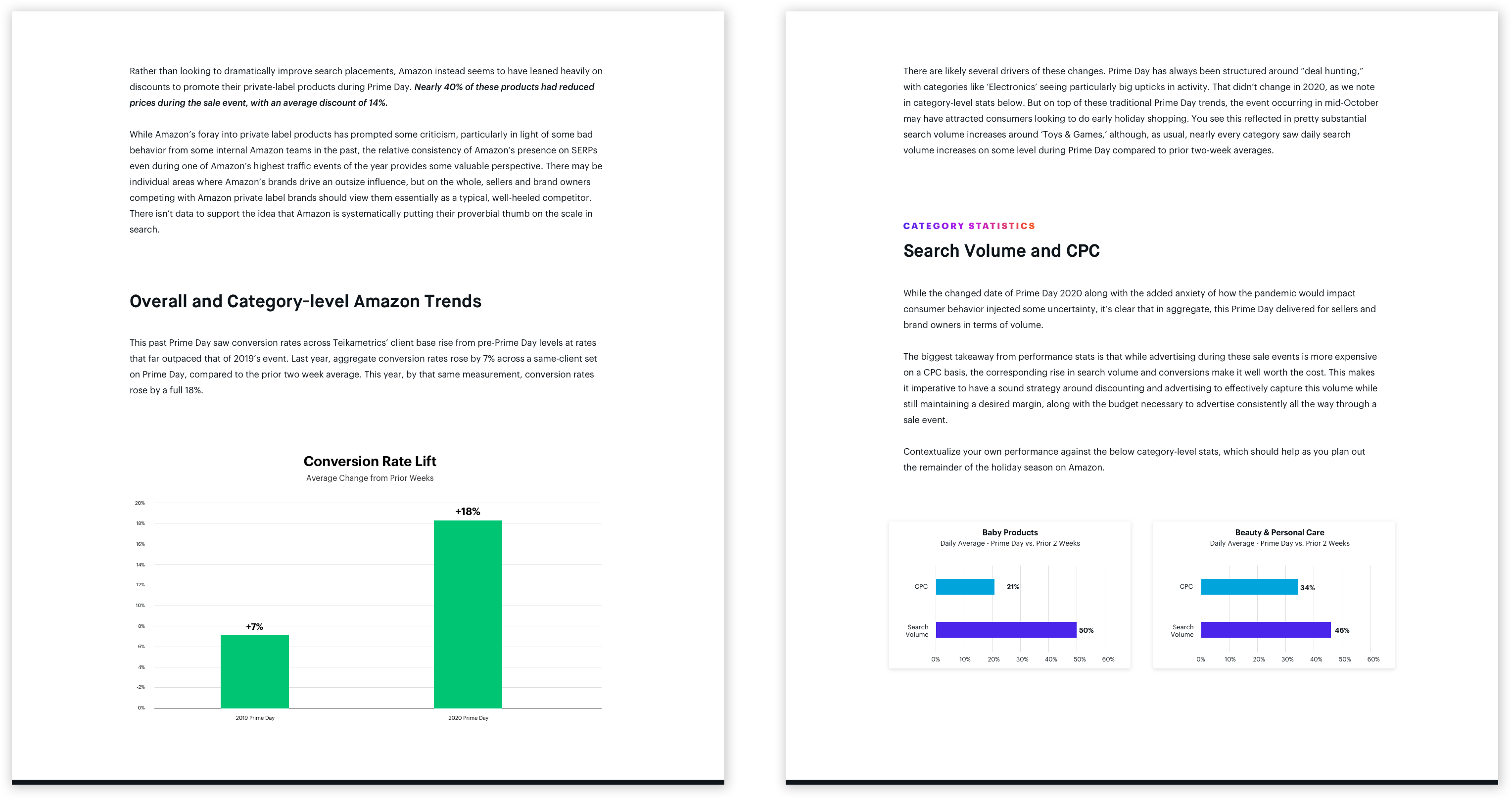 Amazon Prime Day Report 2020 Teikametrics