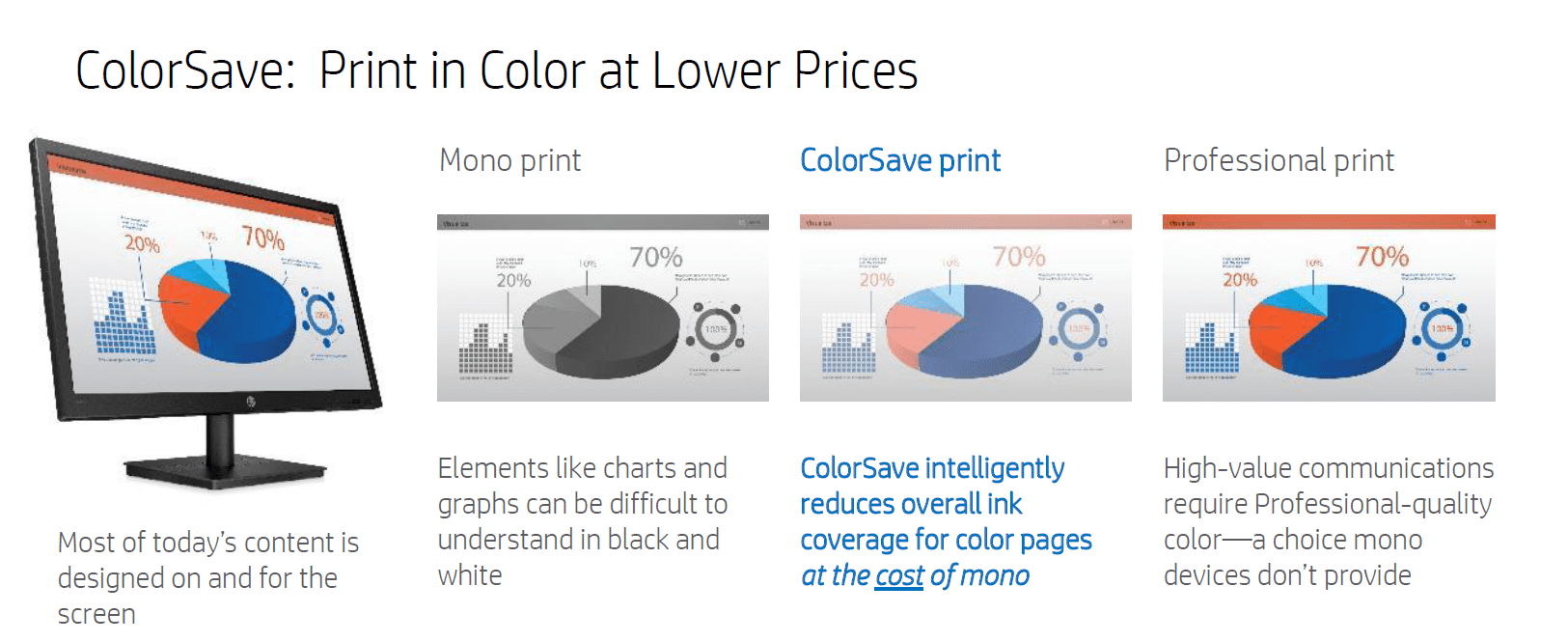 HP ColorSave Cut your color printing and copying costs by up to 90