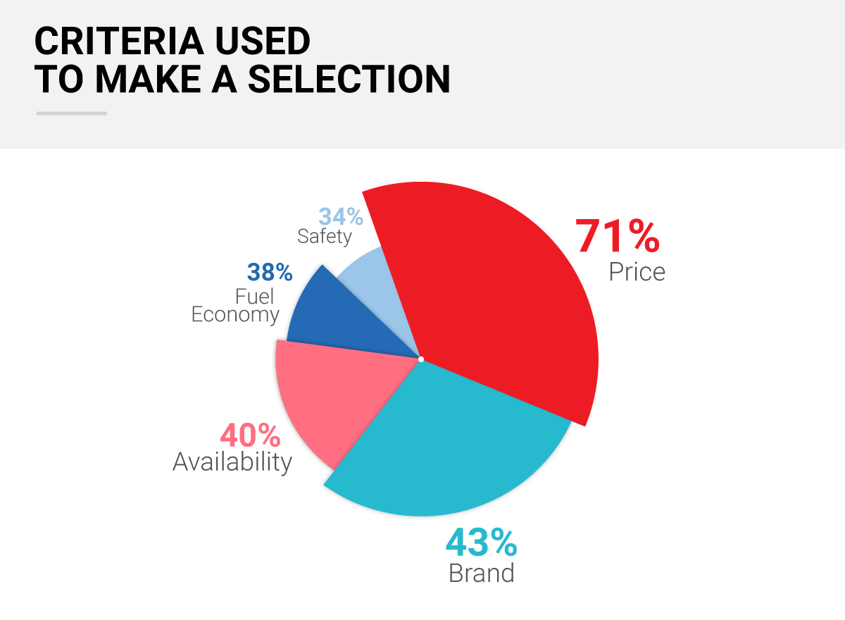 Everything You Need to Know About the First Time Car Buyer TRADER