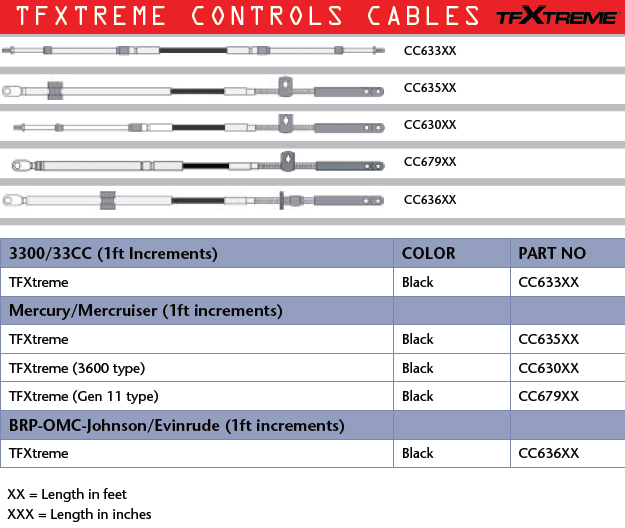 Teleflex Control Cables The Boaters Blog