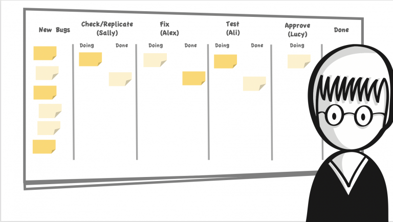 Kanban go3consulting