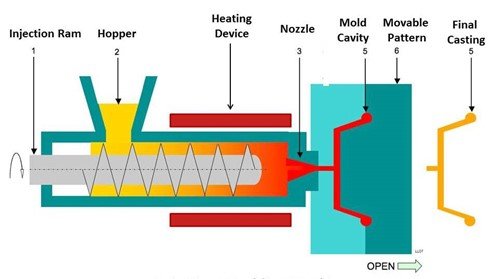 Injection Mold Design A Comprehensive Guide - Go4Mould
