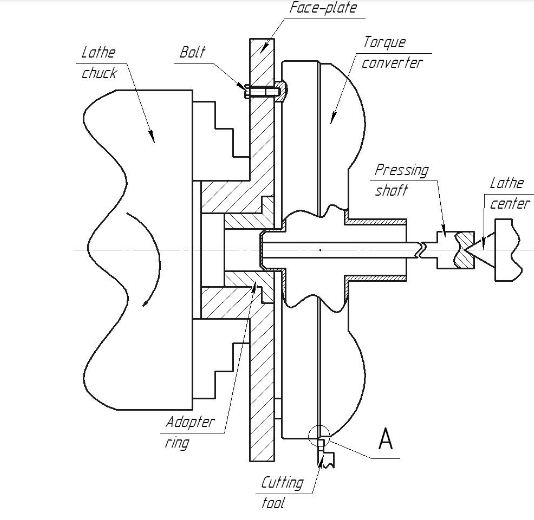 Torque converter repair Peculiarities and Useful Tips
