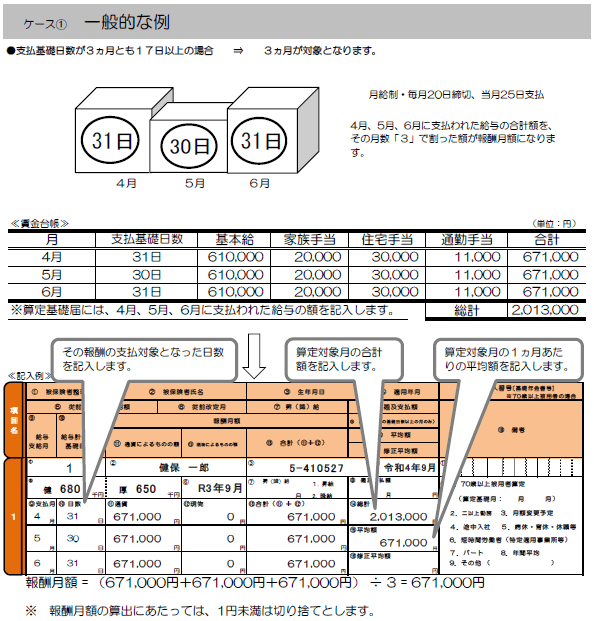 算定基礎（定時決定）とは？標準報酬月額の決まり方と給与にはいつから反映されるかをわかりやすく解説 川崎市の社会保険労務士法人GOAL