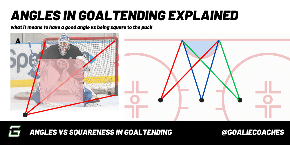 Proper Angle And Being Square To The Puck Explained