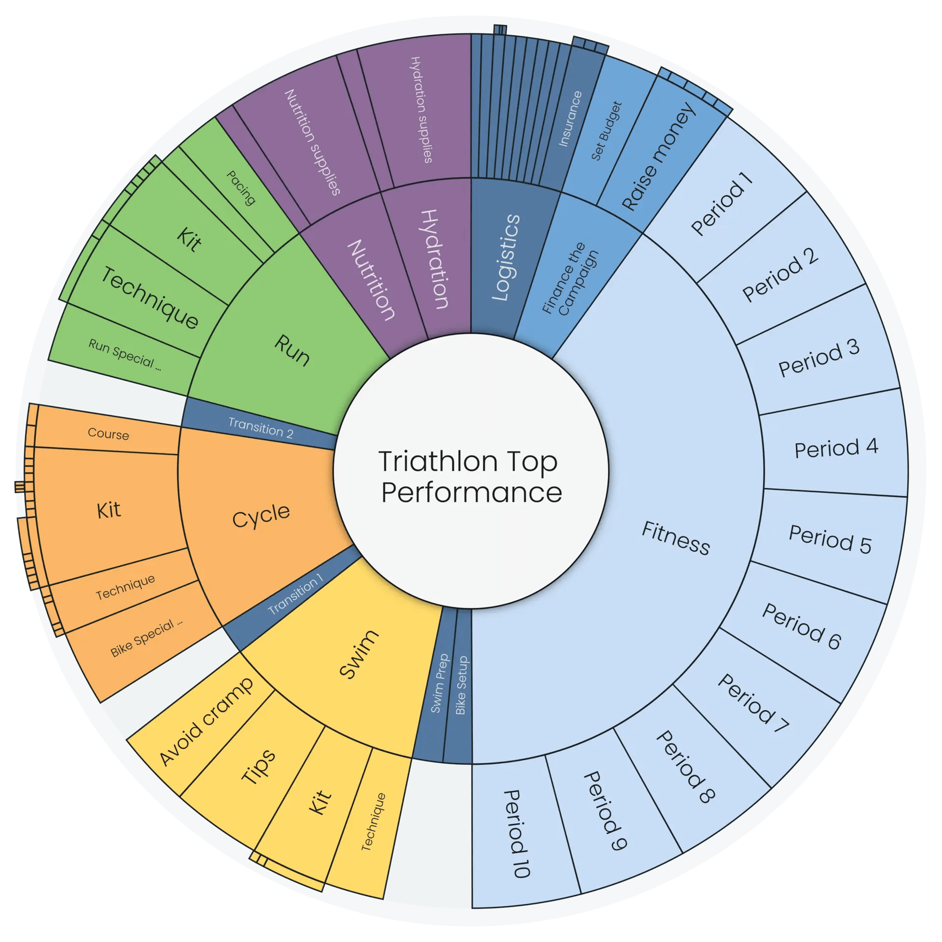 Triathlon Training Template Achieve Peak Performance(05)