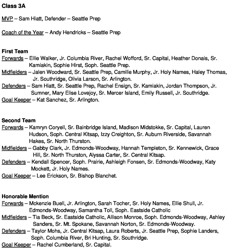 Washington coaches pick Fall Soccer High School AllState Teams GoalWA