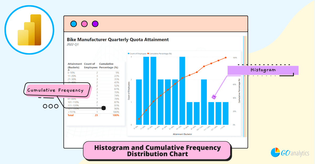 [How To] Create a histogram and cumulative frequency distribution chart