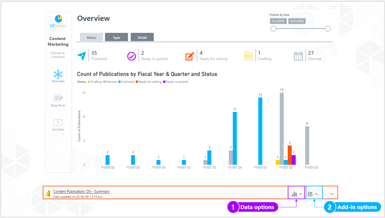 Embedding Power BI Reports in PowerPoint Go Analytics