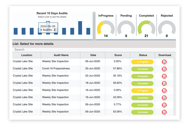 Inspection dashboard analytics track & improve standards